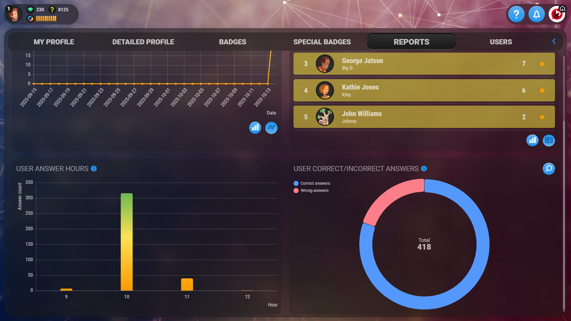 Games for Business platform screenshot - Reports - dark mode